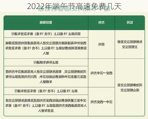 2022年端午节高速免费几天