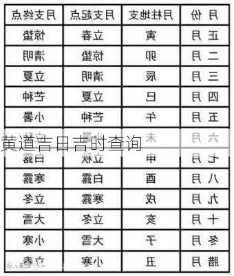 黄道吉日吉时查询