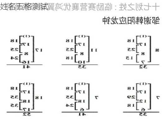 姓名五格测试