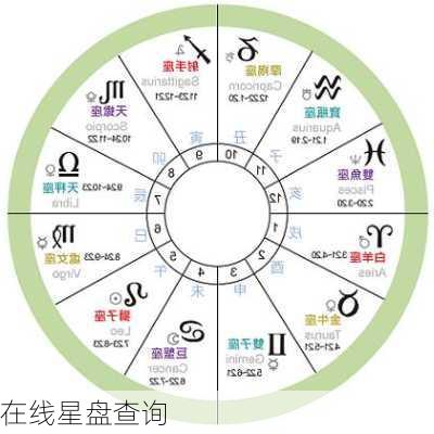 在线星盘查询