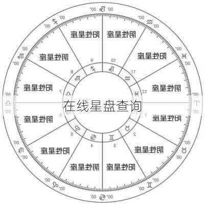 在线星盘查询