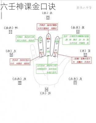 六壬神课金口诀