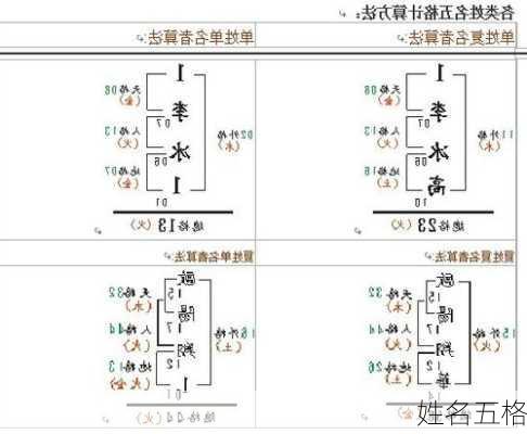 姓名五格