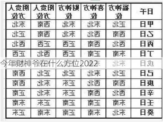 今年财神爷在什么方位2022