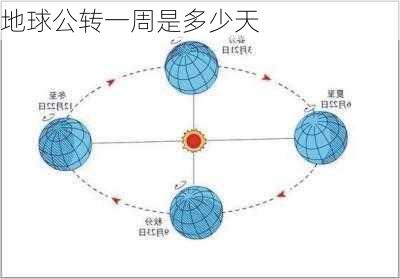 地球公转一周是多少天