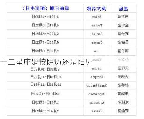 十二星座是按阴历还是阳历