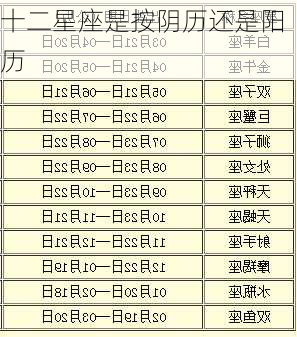 十二星座是按阴历还是阳历