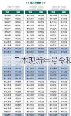 日本现新年号令和