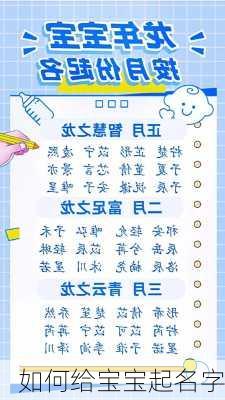 如何给宝宝起名字