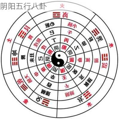 阴阳五行八卦