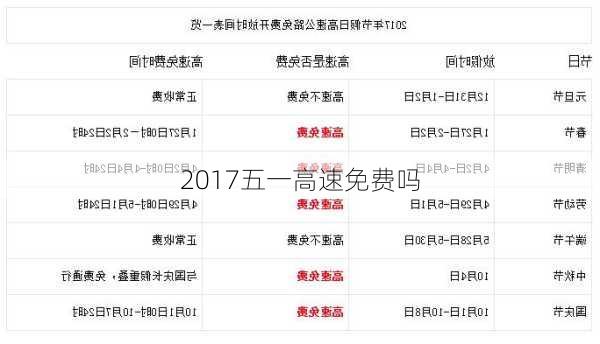 2017五一高速免费吗