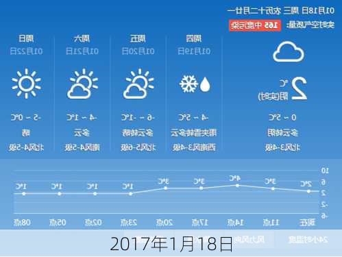 2017年1月18日