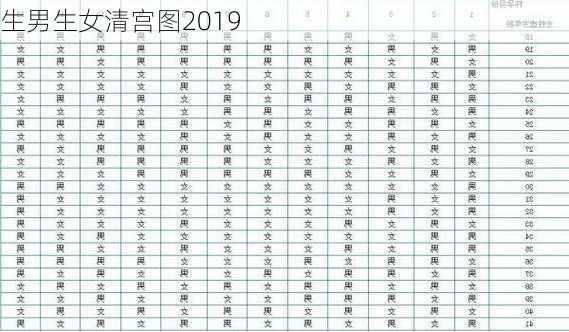 生男生女清宫图2019