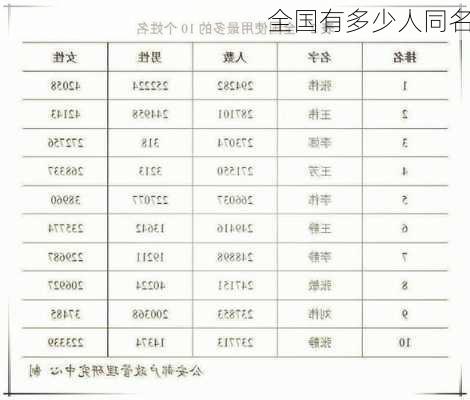 全国有多少人同名