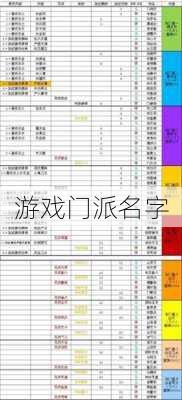 游戏门派名字