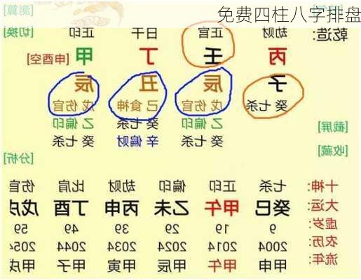 免费四柱八字排盘