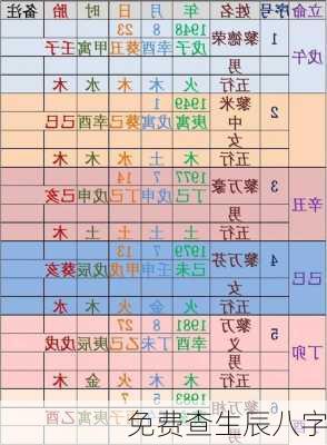 免费查生辰八字