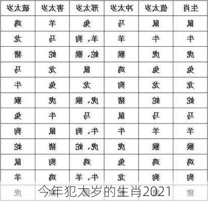 今年犯太岁的生肖2021