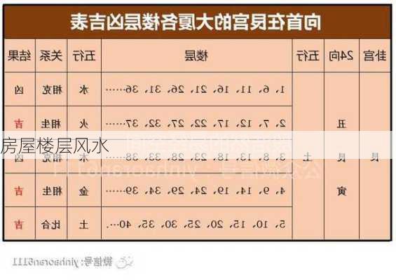 房屋楼层风水