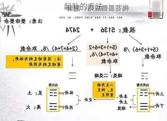 起卦的方法