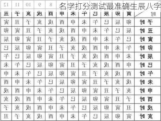 名字打分测试最准确生辰八字