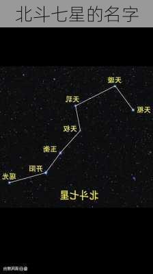 北斗七星的名字