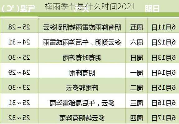 梅雨季节是什么时间2021