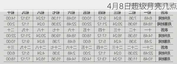 4月8日超级月亮几点