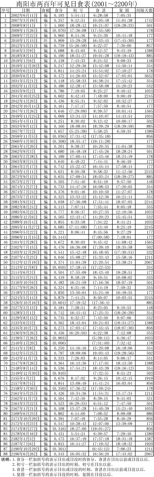 日食发生在农历的什么日