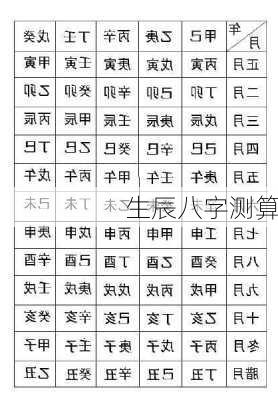 生辰八字测算