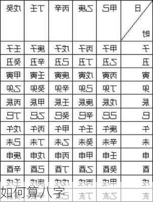 如何算八字