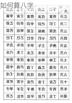 如何算八字