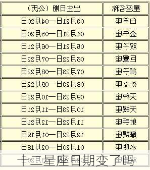 十二星座日期变了吗