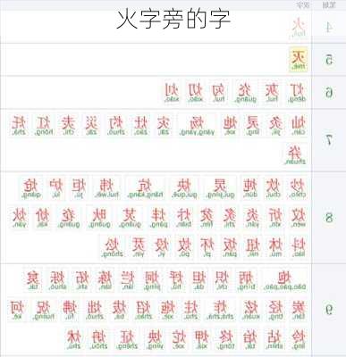 火字旁的字