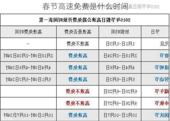 春节高速免费是什么时间