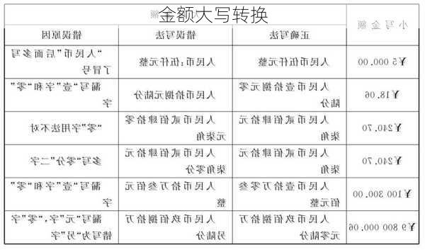 金额大写转换