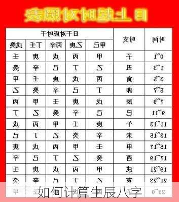 如何计算生辰八字