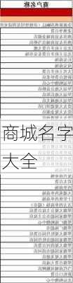 商城名字大全