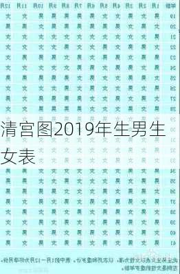 清宫图2019年生男生女表