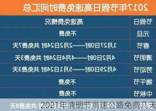 2021年清明节高速公路免费几天