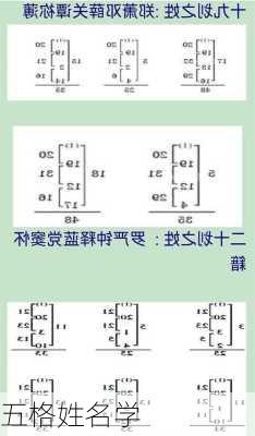 五格姓名学