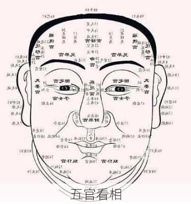 五官看相