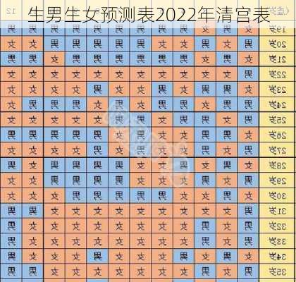 生男生女预测表2022年清宫表