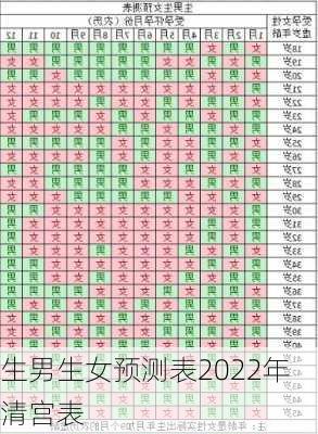 生男生女预测表2022年清宫表