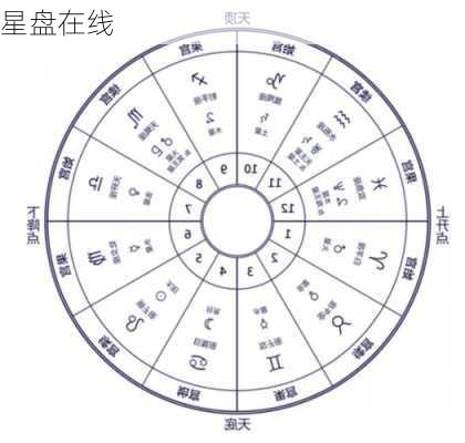 星盘在线