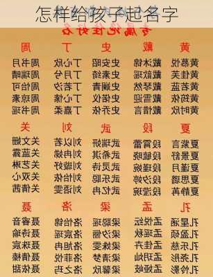 怎样给孩子起名字