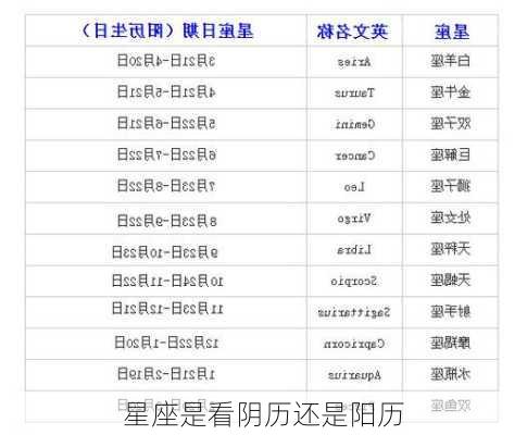 星座是看阴历还是阳历
