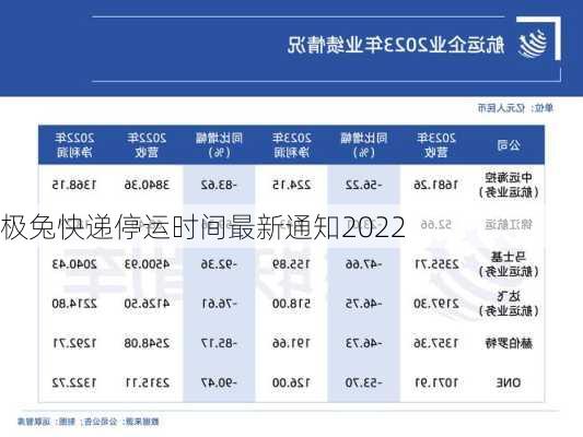 极兔快递停运时间最新通知2022