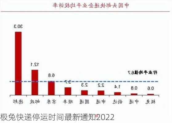 极兔快递停运时间最新通知2022