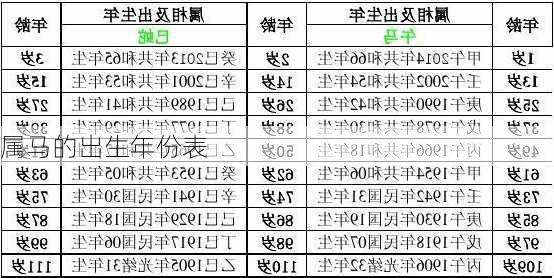 属马的出生年份表